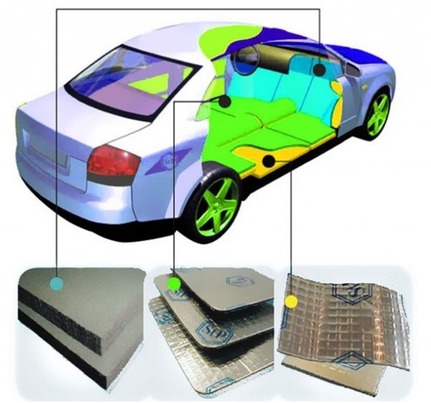 Как изолировать Volkswagen Polo от шума