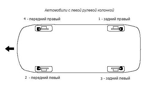 Как слить и долить тормозную жидкость