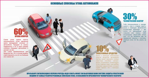 Как уберечь авто от угона: основные советы и рекомендации специалистов