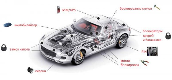 Как уберечь авто от угона: основные советы и рекомендации специалистов