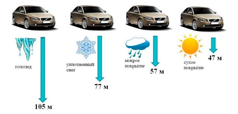 Как управлять авто в осеннюю погоду