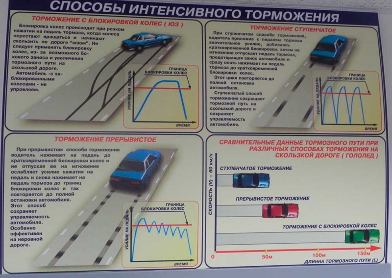 Как управлять авто в осеннюю погоду