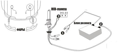 Как установить ксенон на Lancer 10