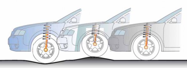 Как установить пневмоподвеску своими руками