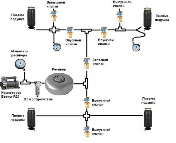Как установить пневмоподвеску своими руками