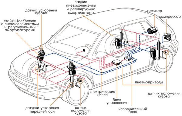 Как установить пневмоподвеску своими руками