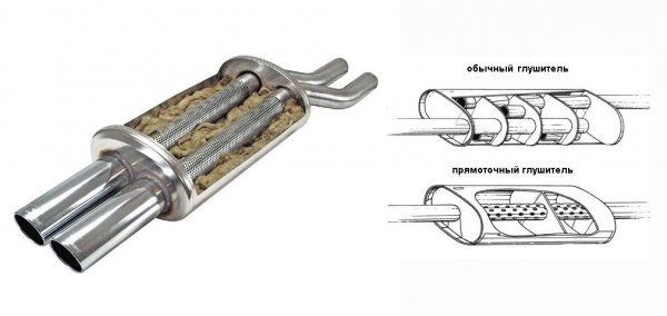 Как работает автомобильный глушитель