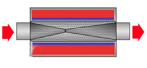 Как работает автомобильный глушитель