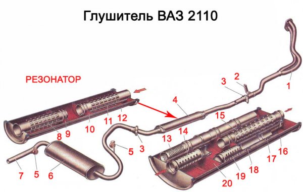 Как работает автомобильный глушитель