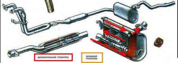 Как работает автомобильный глушитель