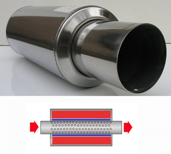 Как работает автомобильный глушитель