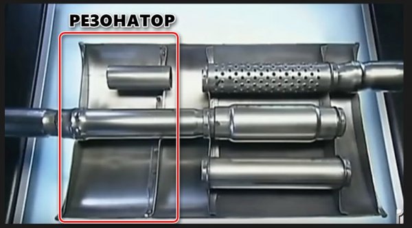 Как работает автомобильный глушитель