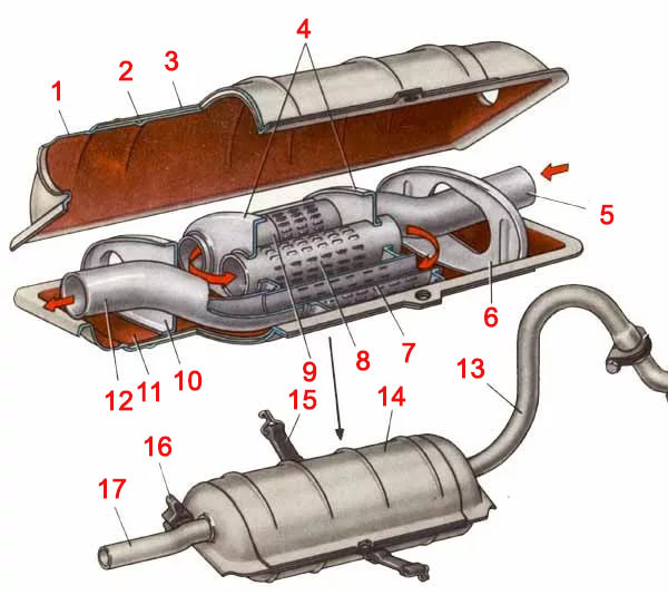 Как работает автомобильный глушитель