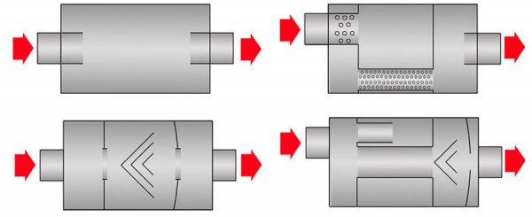 Как работает автомобильный глушитель