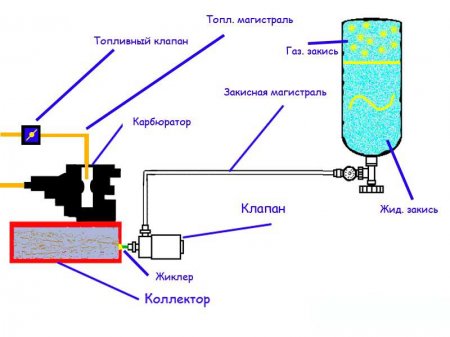 Как увеличить мощность автомобильного двигателя закисью азота N20