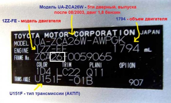 Как узнать модель двигателя вашего автомобиля