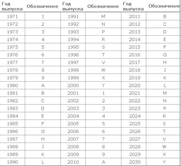 Как узнать модель двигателя вашего автомобиля