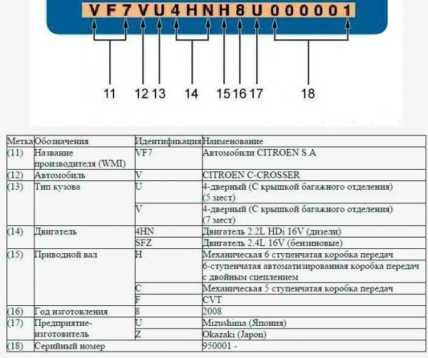 Как узнать модель двигателя вашего автомобиля