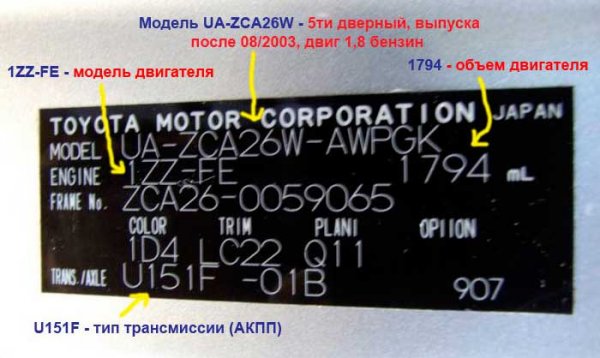 Как узнать модель двигателя вашего автомобиля