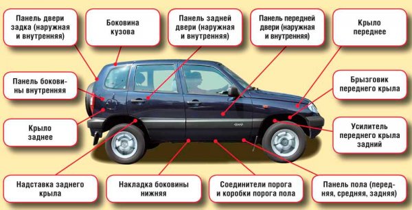 Как узнать оцинкован ли кузов у автомобиля