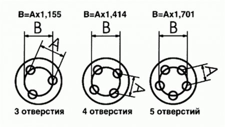 Как выбрать колеса для машины: выбираем подходящие