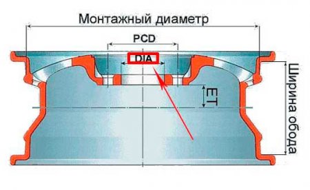 Как выбрать колеса для машины: выбираем подходящие