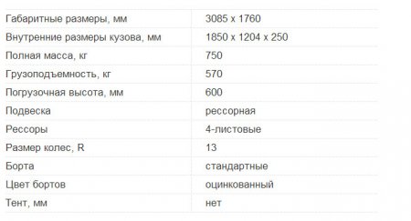 Как выбрать прицеп для легкового автомобиля