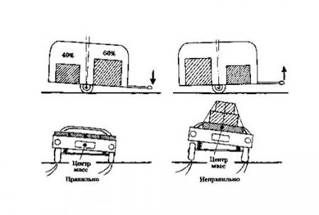 Как выбрать прицеп для легкового автомобиля