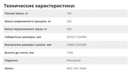 Как выбрать прицеп для легкового автомобиля