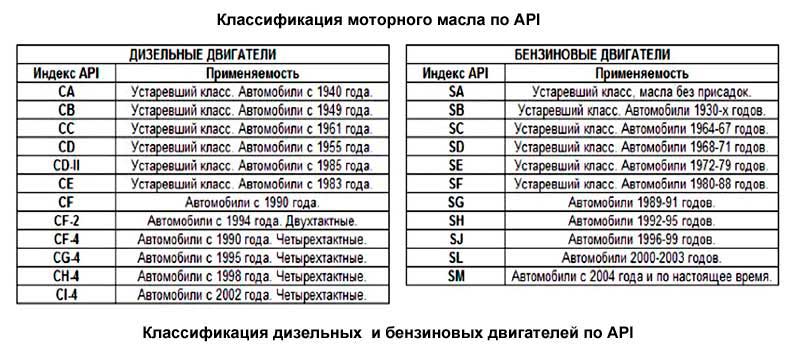 Как выбрать зимнее моторное масло