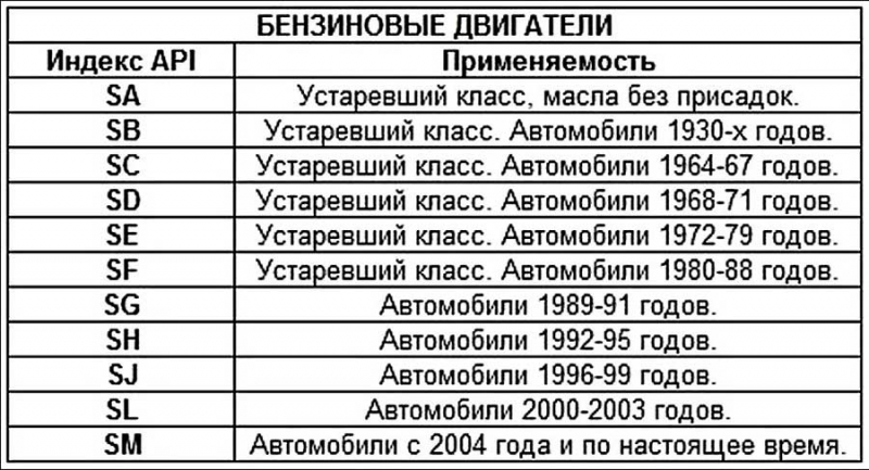 Как выбрать зимнее моторное масло