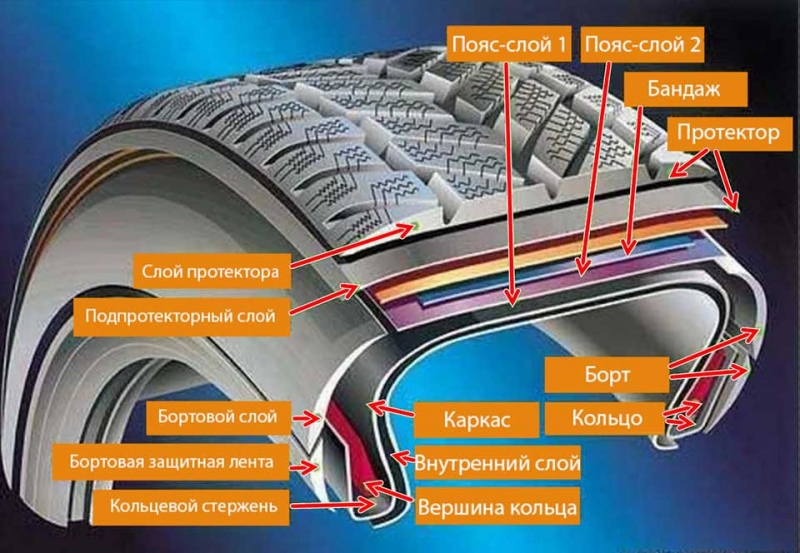 Как выбрать зимнюю резину и обезопасить себя от заноса