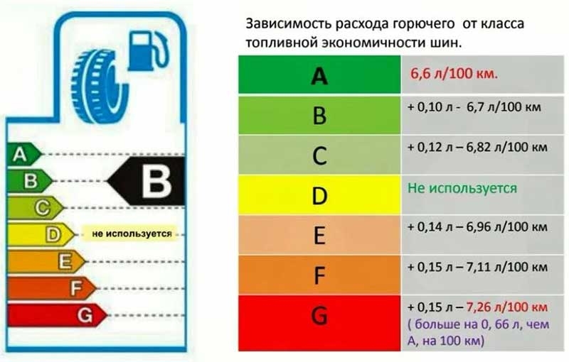 Как выбрать зимнюю резину и обезопасить себя от заноса