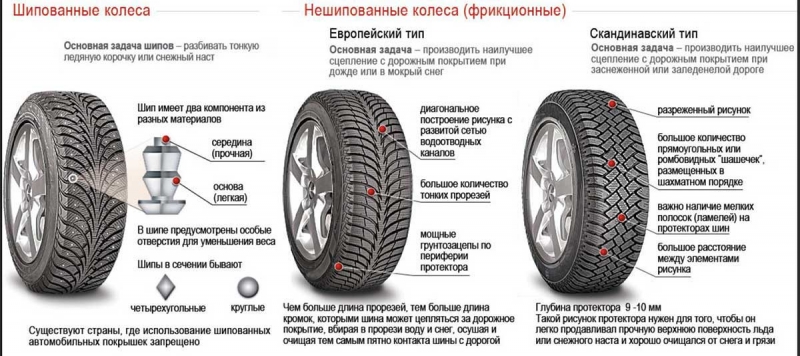 Как выбрать зимнюю резину и обезопасить себя от заноса