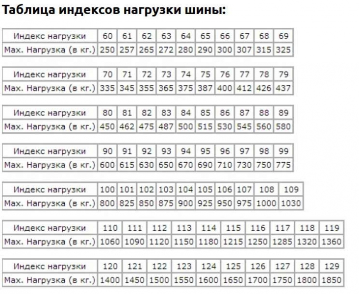 Как выбрать зимнюю резину и обезопасить себя от заноса