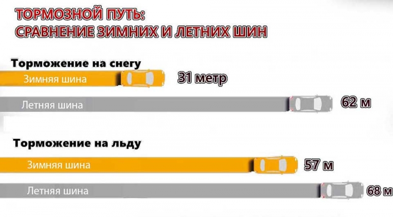 Как выбрать зимнюю резину и обезопасить себя от заноса