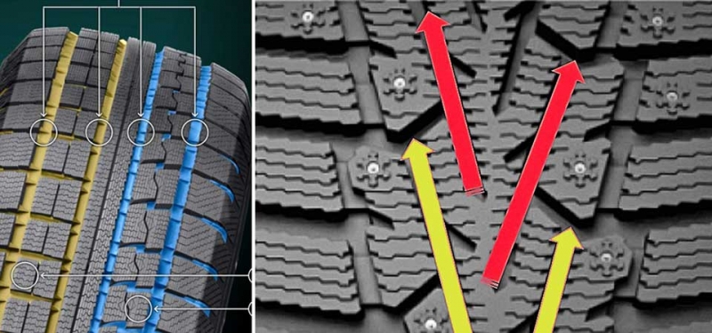 Как выбрать зимнюю резину и обезопасить себя от заноса