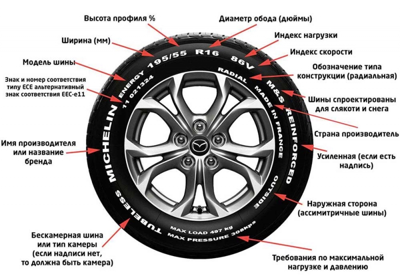 Как выбрать зимнюю резину и обезопасить себя от заноса