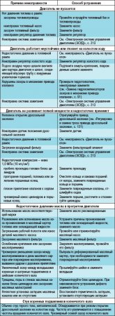 Как узнать причины неисправности двигателя по цвету дыма из выхлопной трубы