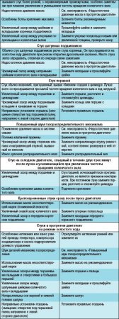 Как узнать причины неисправности двигателя по цвету дыма из выхлопной трубы