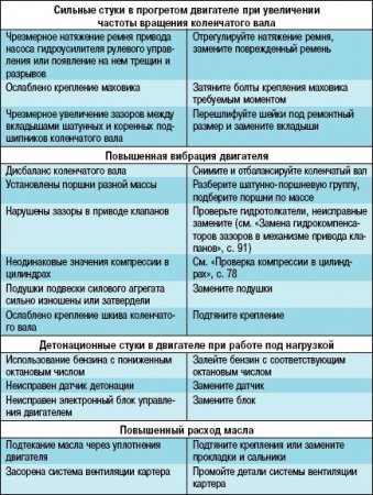 Как узнать причины неисправности двигателя по цвету дыма из выхлопной трубы