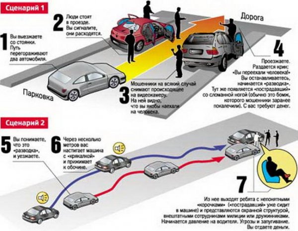 Как выйти из автоподставы на дорогах, полезные советы