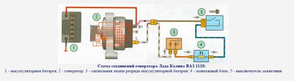Как заменить реле-регулятор и генератор на Лада Калина