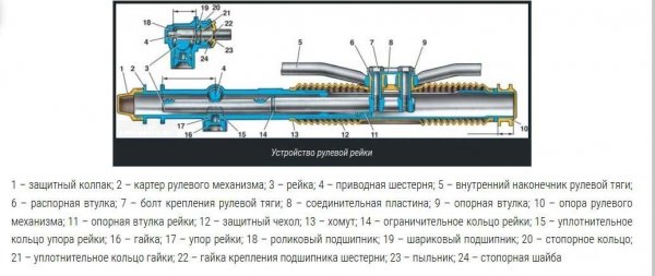 Как заменить рулевую рейку на ВАЗ 2114/2115