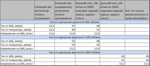 Как зарядить аккумулятор в домашних условиях