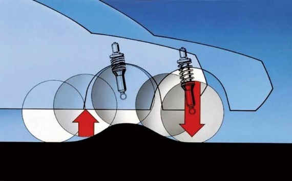 Какие амортизаторы лучше: характеристики выбора и рейтинг производителей