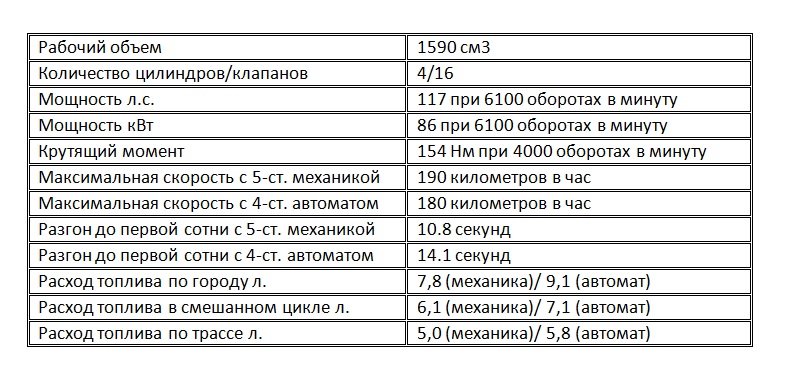 Какие двигатели устанавливаются на Лансер 10