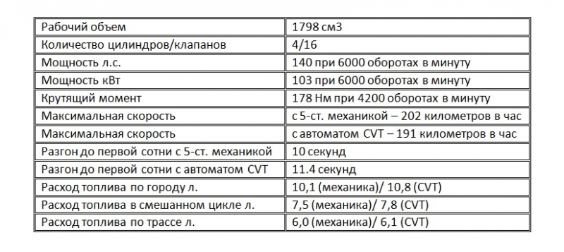 Какие двигатели устанавливаются на Лансер 10