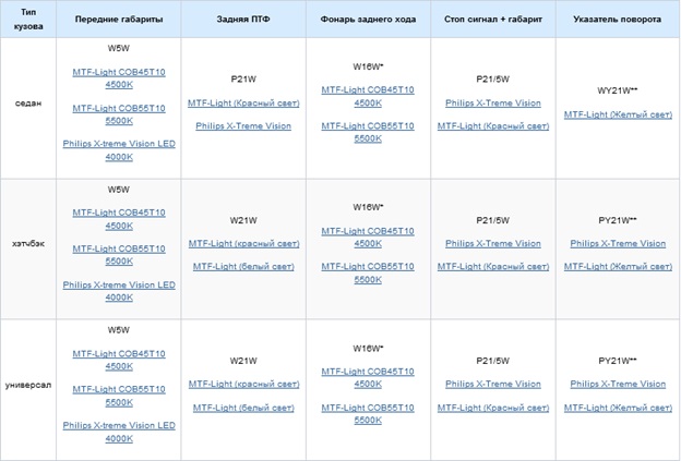 Какие ксеноновые лампы устанавливают на Шевроле Круз