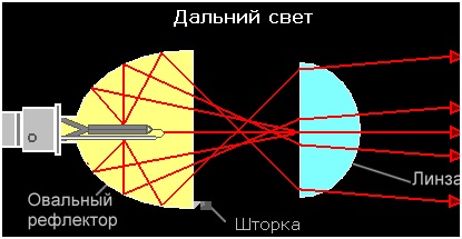 Какие линзы у Шевроле Круз